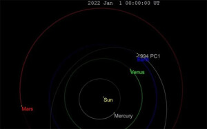 Η τροχιά του 19094 PC1 τον έφερε κοντά στη Γη.